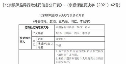 消費金融于信托 蜜糖還是砒糖？——從外貿(mào)信托千萬罰單談起