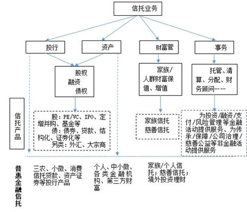 信托視角下普惠金融服務(wù)的內(nèi)涵與金融機構(gòu)委托機制探究