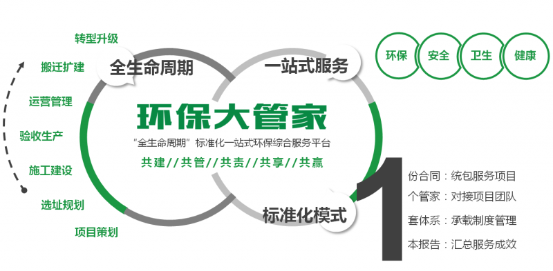 專業(yè)人，專業(yè)事，看‘環(huán)保管家’指點(diǎn)迷津