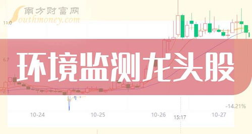 2024年中國(guó)環(huán)境監(jiān)測(cè)龍頭公司及概念股梳理 聚焦環(huán)保咨詢服務(wù)新機(jī)遇