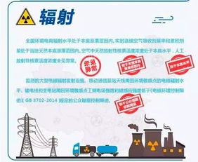 環(huán)保部發(fā)布報告 去年核電廠運行對公眾輻射劑量遠低于國家限值，節(jié)能管理服務成效顯著