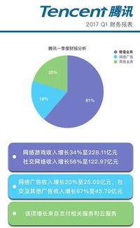 中國互聯(lián)網(wǎng)公司 科技外殼下的游戲驅動者？