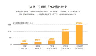 北京火星人教育 賦能河北網(wǎng)站開發(fā)，打造數(shù)字時代的專業(yè)人才搖籃